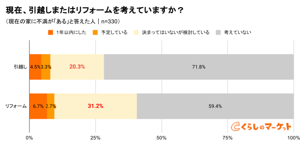 くらしのマーケット