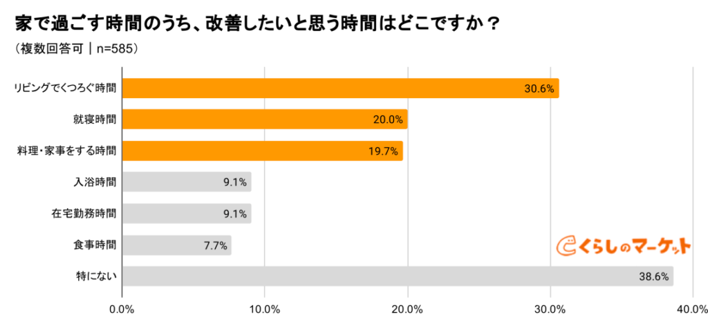 くらしのマーケット